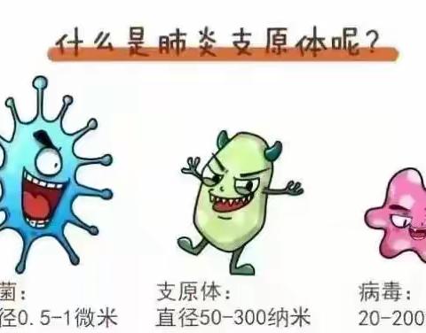 秋季科学预防支原体肺炎