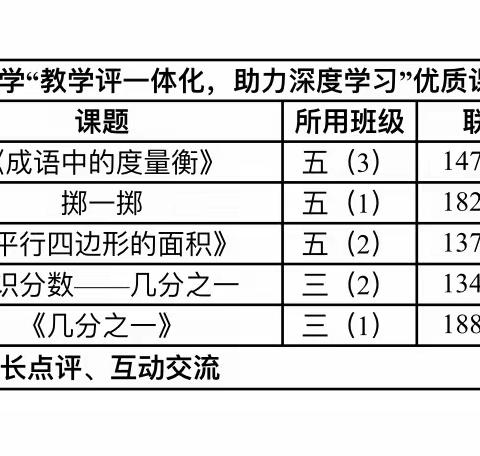 赛课促成长，精彩齐绽放           — 万年县“教学评一体化，助力深度学习”优质课评比活动（汪小站）