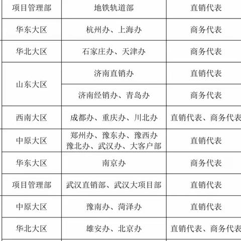 雨中情防水材料技术集团面相全国招聘