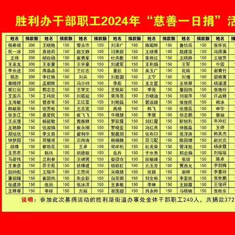 胜利路街道开展“慈善一日捐”暨“99公益日”募捐活动