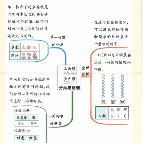 2307班每周“连心桥” （第五期）