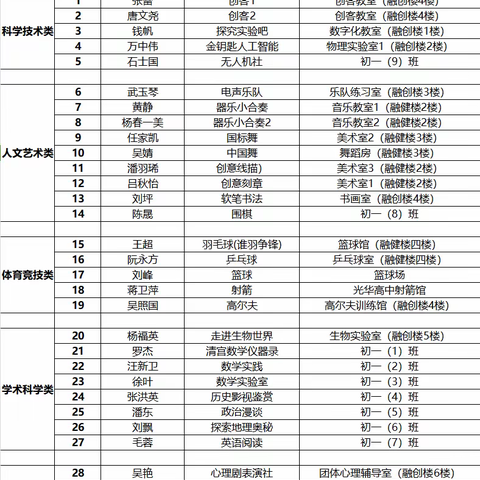 【融·社团】走近新优质 | “社”彩纷呈，等你入“团”---溧阳市燕湖初级中学2023年秋季社团课程简介