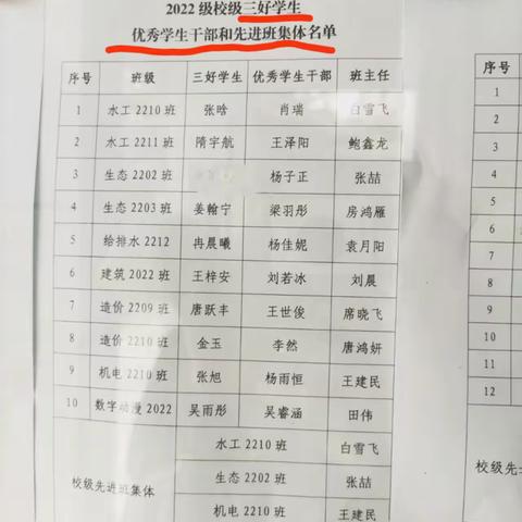 数字动漫2022班第六学期第8周学习生活总结