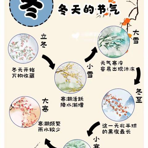 认识冬天的节气