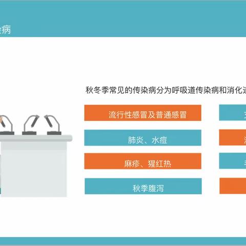 宿豫区小百灵幼儿园秋季传染病预防