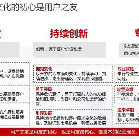 U9Cloud事业部文化共识会