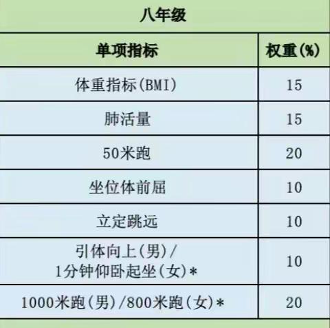 秦八中初二年级寒假体育作业