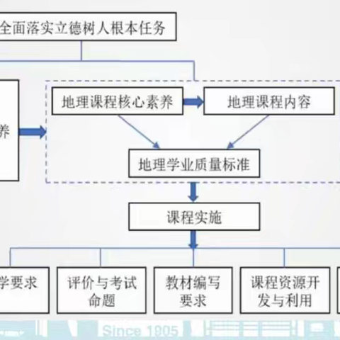 湘教版八年级地理新教材分析及教学建议