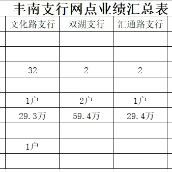 7月18日丰南支行乡村振兴工作日志