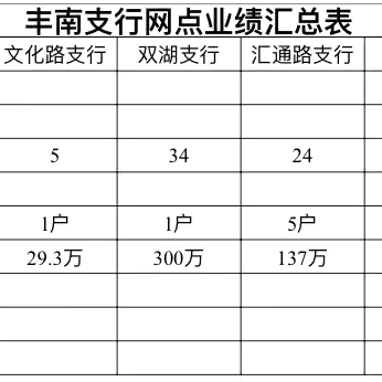 7月19日丰南支行乡村振兴工作日志