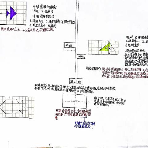 思维导图———苏四下数学第一单元优秀作品展