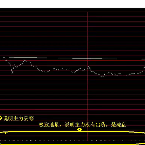 太阳的微笑2023-11-17 13:35:39—字板战法干货分享以宏昌电子为例)