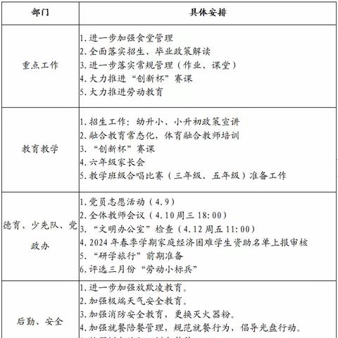 第十三周值周总结