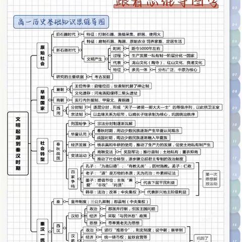 学科思维导图