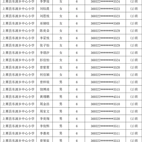 东源乡中心小学2024年秋季一年级新生“阳光分班”名单公示