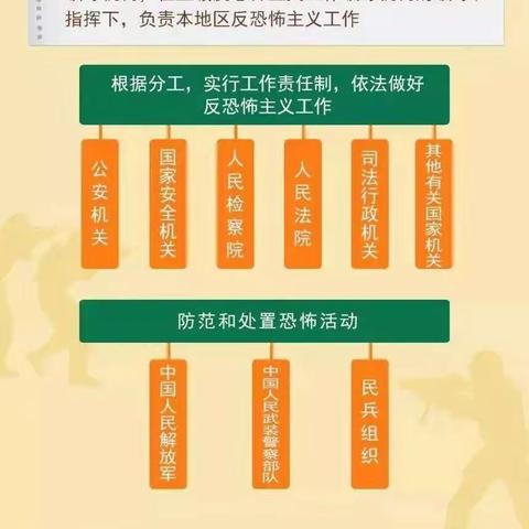 【安全教育】华夏银行泉州分行带你一图读懂《反恐怖主义法》—全民反恐，共创平安