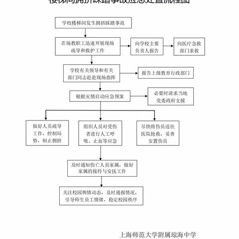 强化消防意识 筑牢安全防线——上海师范大学附属琼海中学开展消防应急疏散演练活动