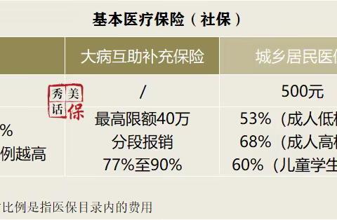 中年退出职场，社保15年交满，还继续交吗？