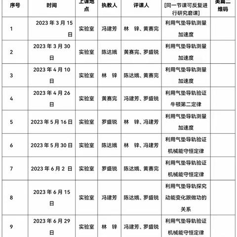 实验教学课题研究课《利用气垫导轨验证机械能守恒定律实验》活动记录