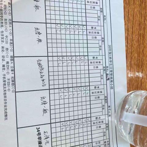 20环保1班第12周班级学习情况汇报