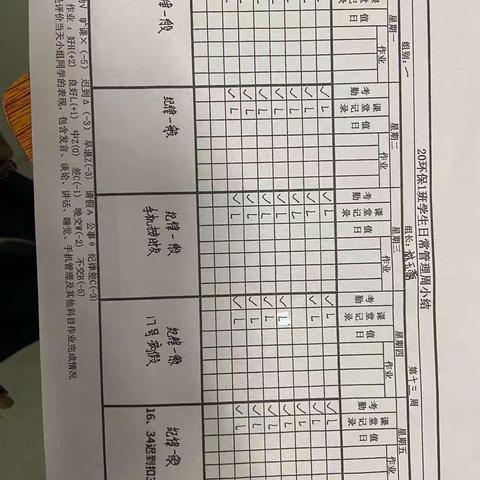 20环保1班第13周班级学习情况汇报