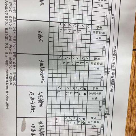 20环保1班第15周班级学习情况汇报