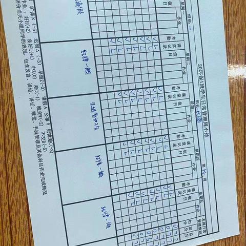 20环保1班第17周班级学习情况汇报