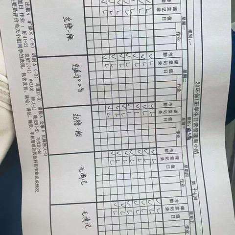 20环保1班第19周班级学习情况汇报