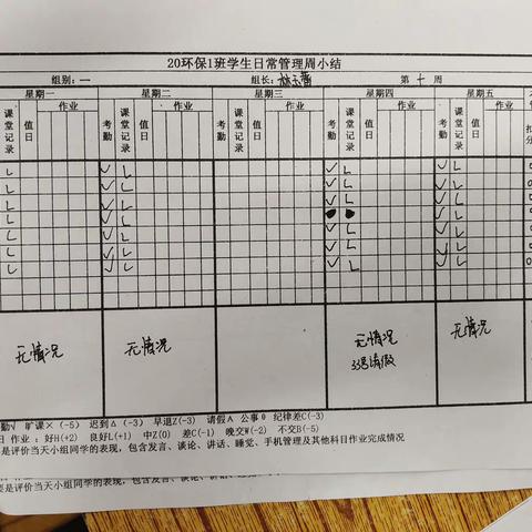 20环保1班第10周班级学习情况汇报