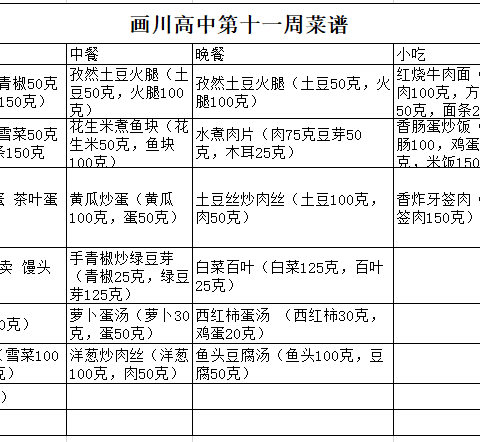 画川高中第十一周食谱