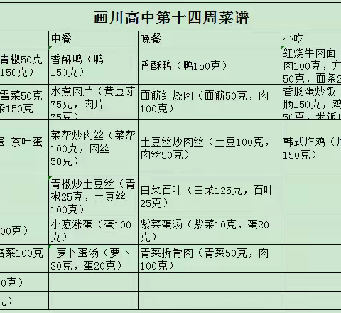 画川高中第十四周食谱