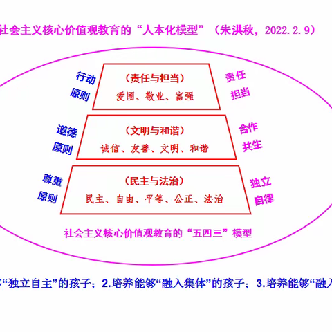 家庭价值建设