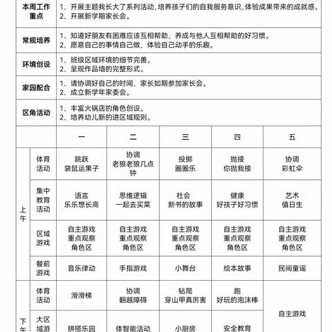 小石桥中2班第八周周计划分享