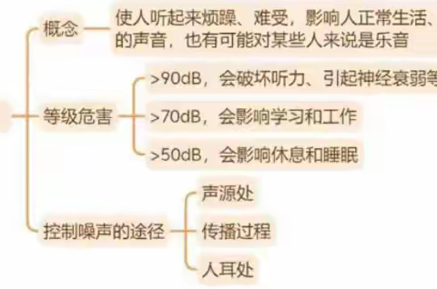 探究不同物体阻挡声音的效果和“降噪秘籍”