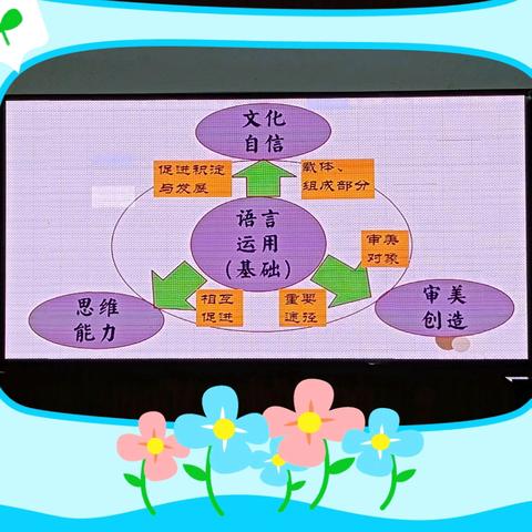 继续教育启新程 学思践悟促提升    —记2024年暑期虞城初中语文培训