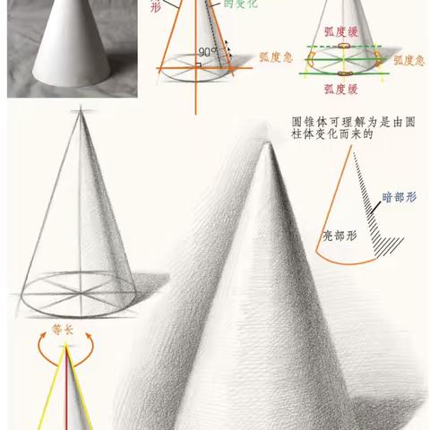 圆锥体素描&老鹰2