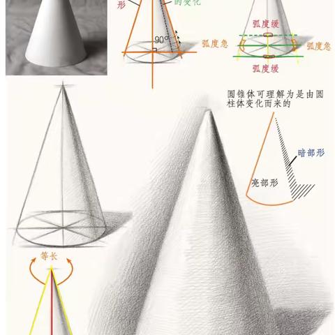 圆锥体素描&老鹰🦅2