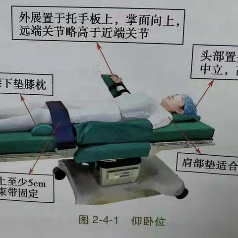什么是手术体位