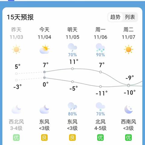 长春市南关区花田悦幼儿园|温馨提示：雨雪及寒潮大风天气