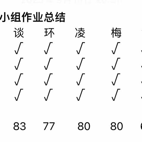 2113裴谦亭小组作业总结