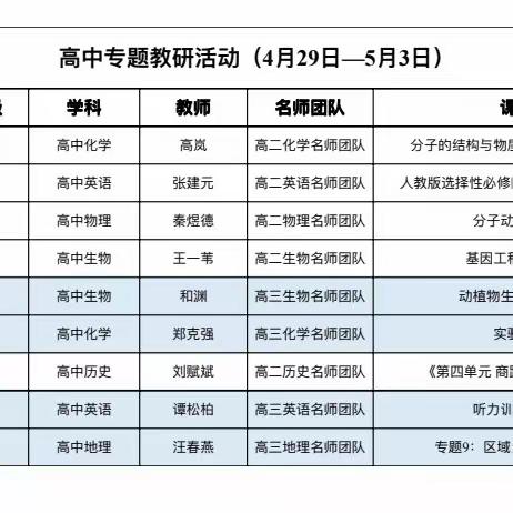 “教研共同体提升项目”，相“学”而行——第二期