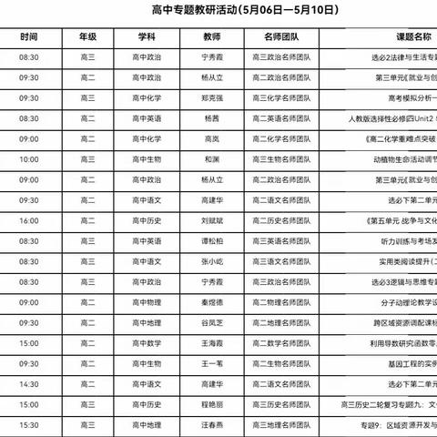 “教研共同体提升项目”，相“学”而行——第三期