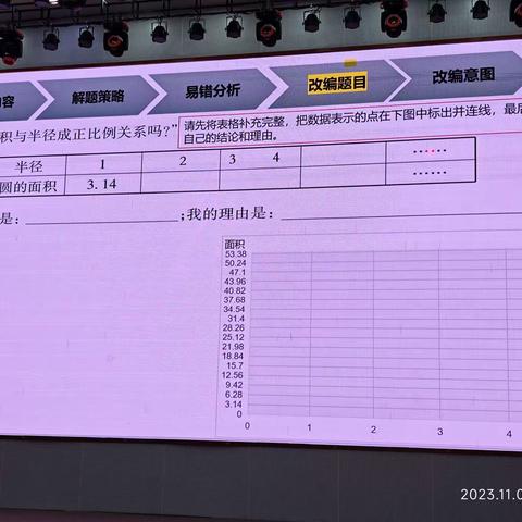 临朐中学附属小学工作周记（10.30-11.5）