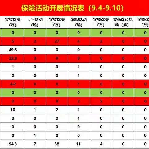 福州分行周保险沙龙活动简报  2023年9月第一期