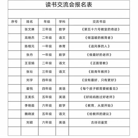 阅读沐初心  书香致未来——记向阳小学教师读书交流会