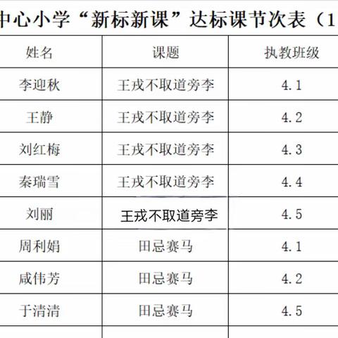 学习新课标，助力新课堂——杨集镇中心小学四年级“新标新课”达标课活动