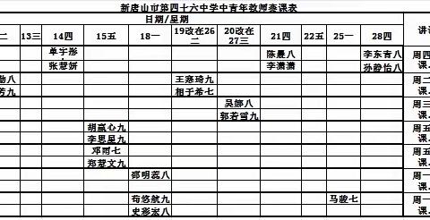 乘风破浪，未来可期 ——唐山市第四十六中学中青年教师赛课总结暨教学评“三位一体”阳光课堂创建培训