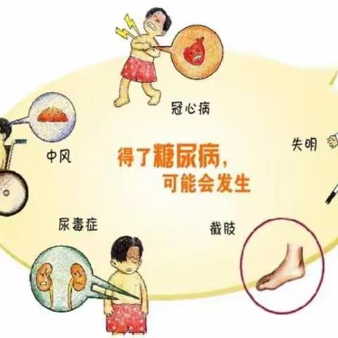 糖尿病健康教育