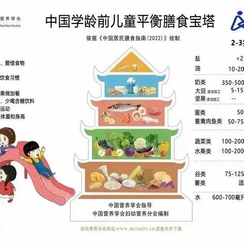 遵义市播州区博蓝幼儿园一周食谱（11月6日-11月10日）