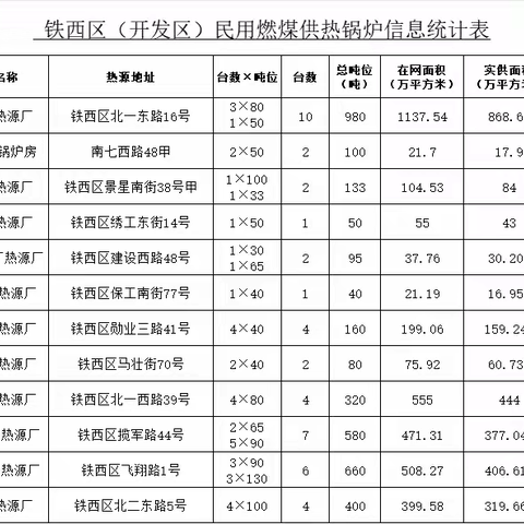 保民生   抓安全 ——铁西区安委办开展供暖前专项安全检查